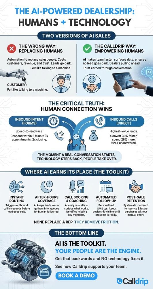 AI IS THE TOOLKIT. YOUR PEOPLE ARE THE ENGINE. AI IS THE TOOLKIT. YOUR PEOPLE ARE THE ENGINE.