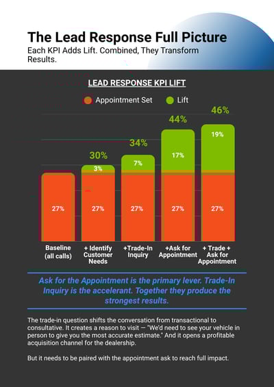 Case Study Conversation KPIs That Actually Drive Appointments (1)