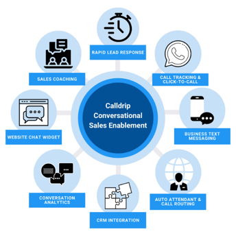 Conversational Sales Graphic