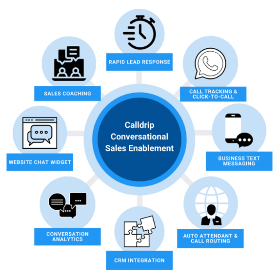 Conversational Sales Graphic