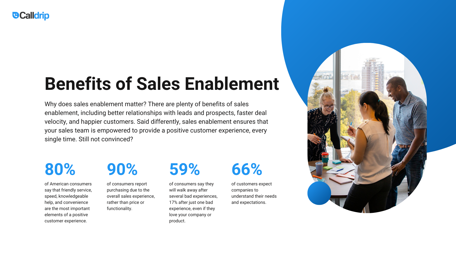 Complete Guide to Sales Enablement - EDITED