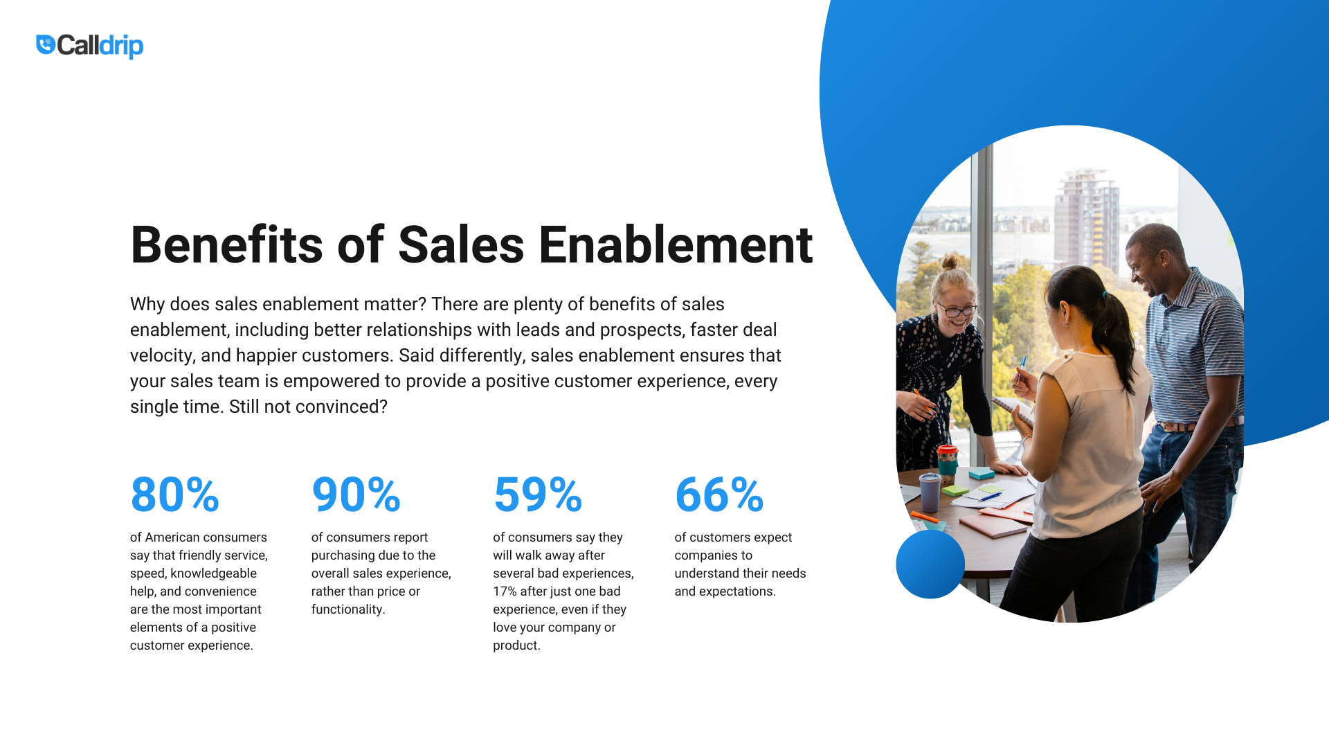 Benefits-of-Sales-Enablement