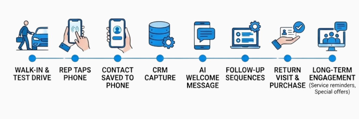 How it Works Through the Customer Journey (3)
